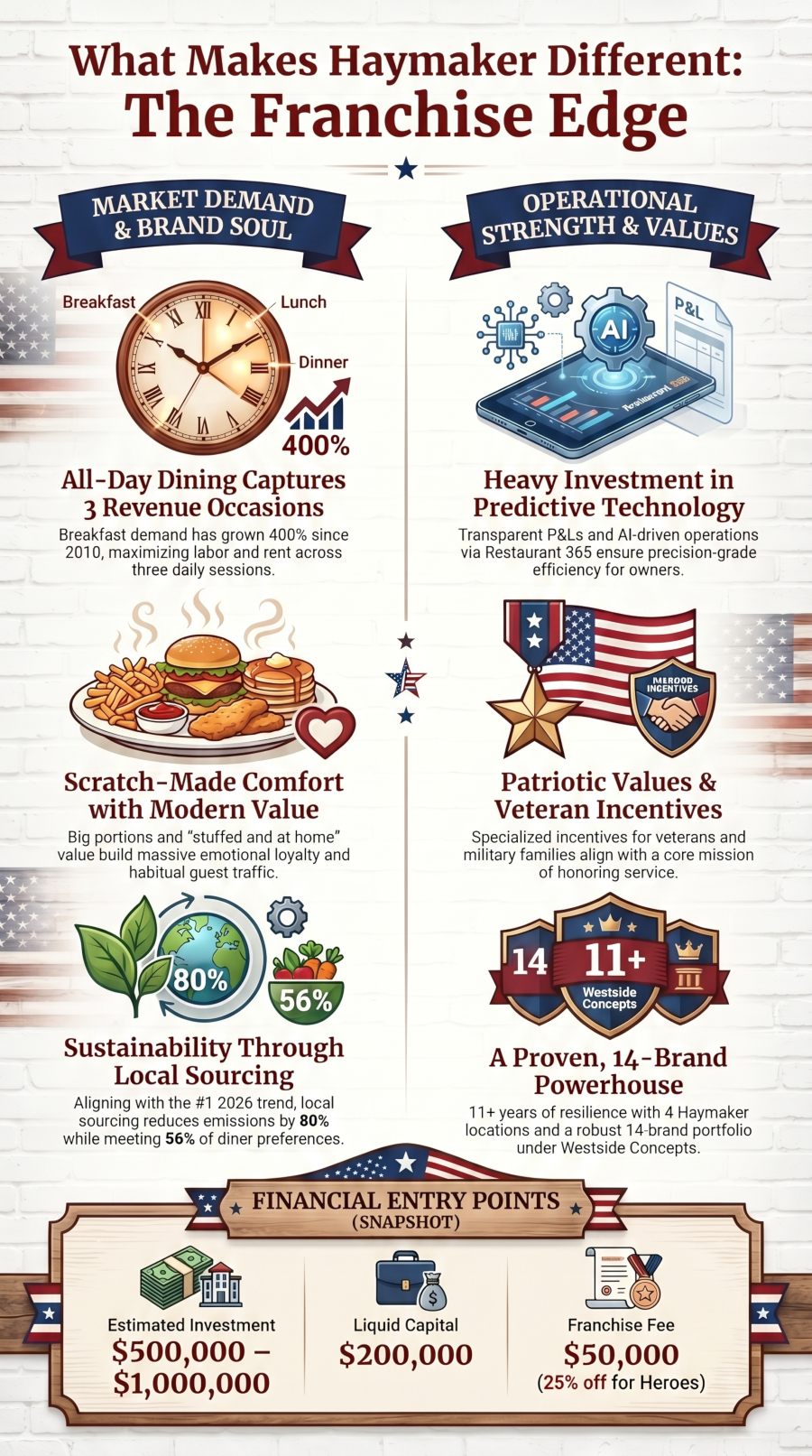 2-What Makes Haymaker Different Infographic